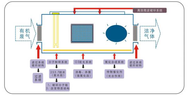 微波催化.png