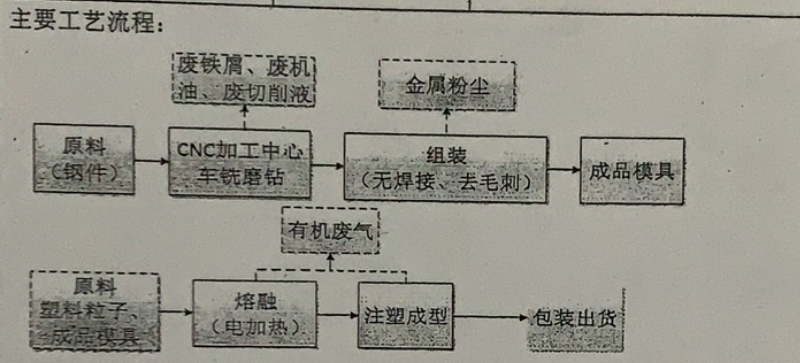 危管家废机油90024908磨具制造kxjm1